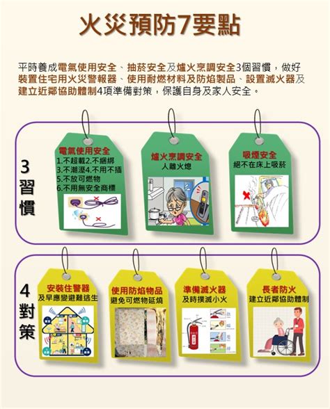 火災注意事項|如何防火保命 內政部提醒：預防7要點、逃生6要訣